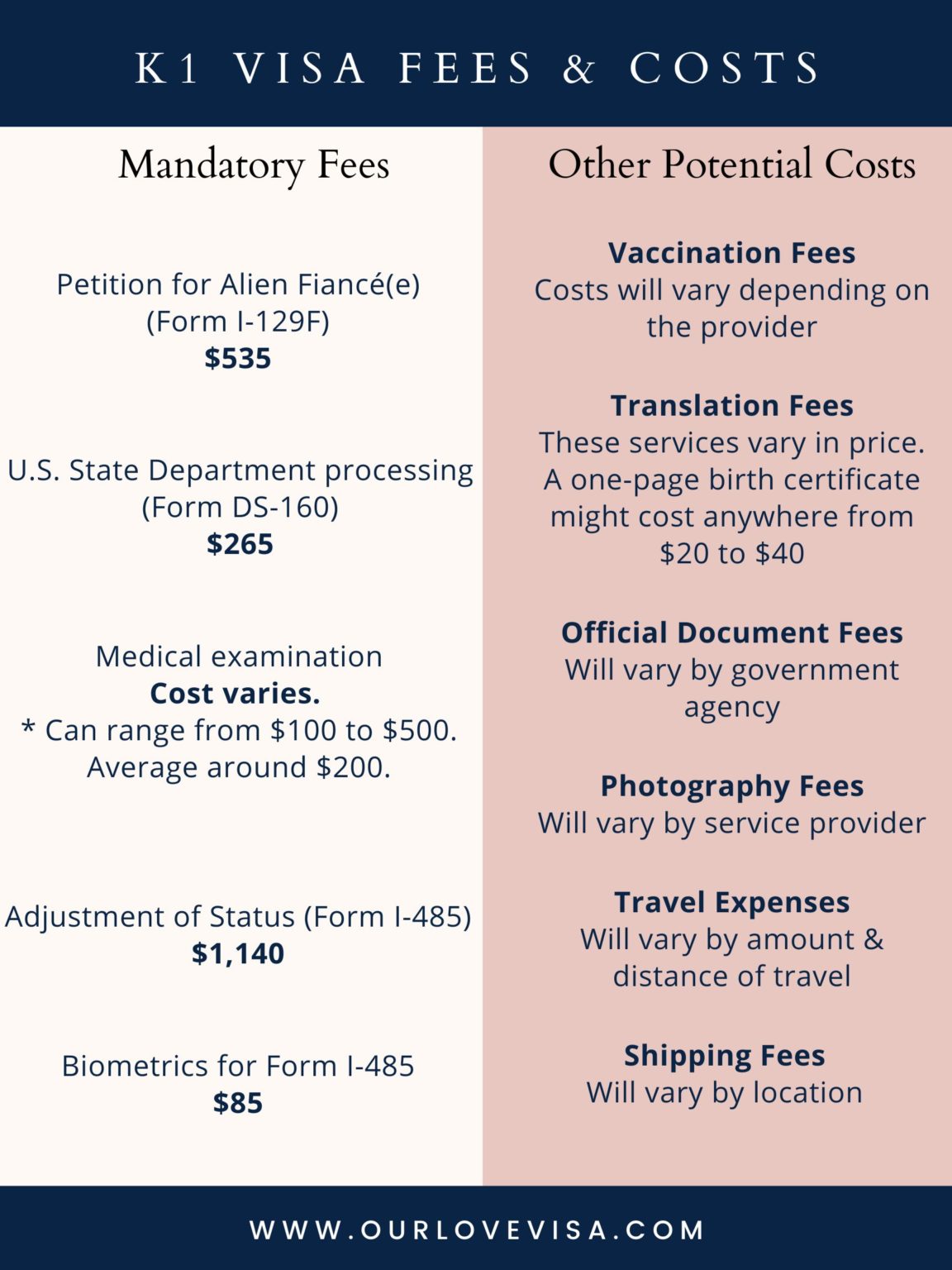 travel agent visa cost