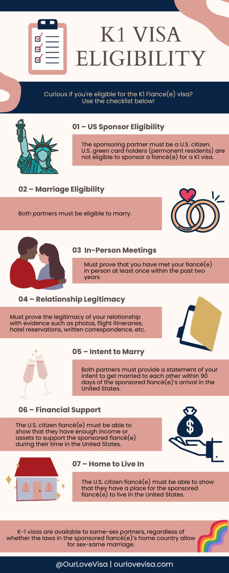 The K1 Visa Process Complete Guide