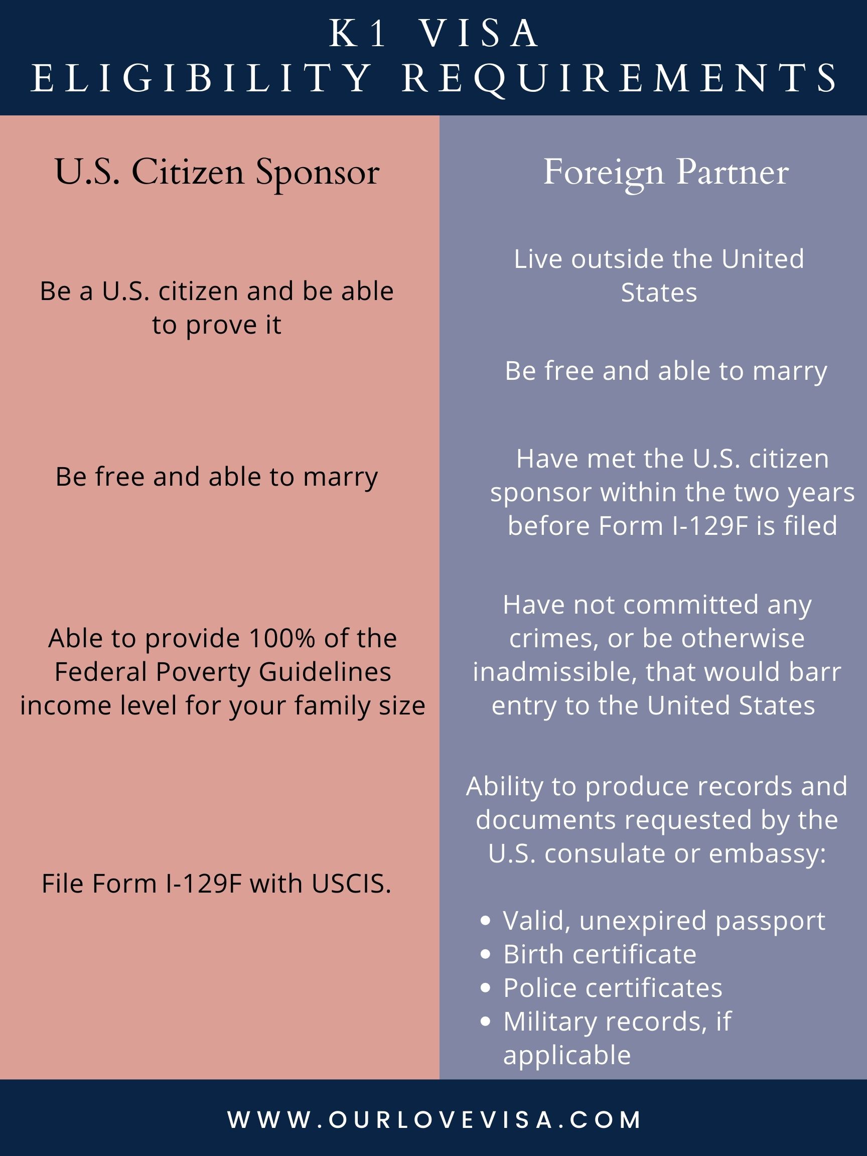 K1 Visa Eligibility Find Out If You're Eligible