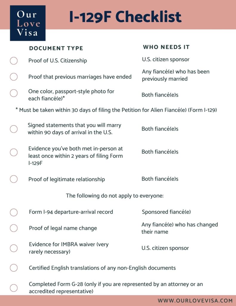 Form I-129F Checklist: The first step in the K1 Visa process.